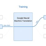 traductor inteligencia artificial