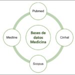 bases de datos medicina